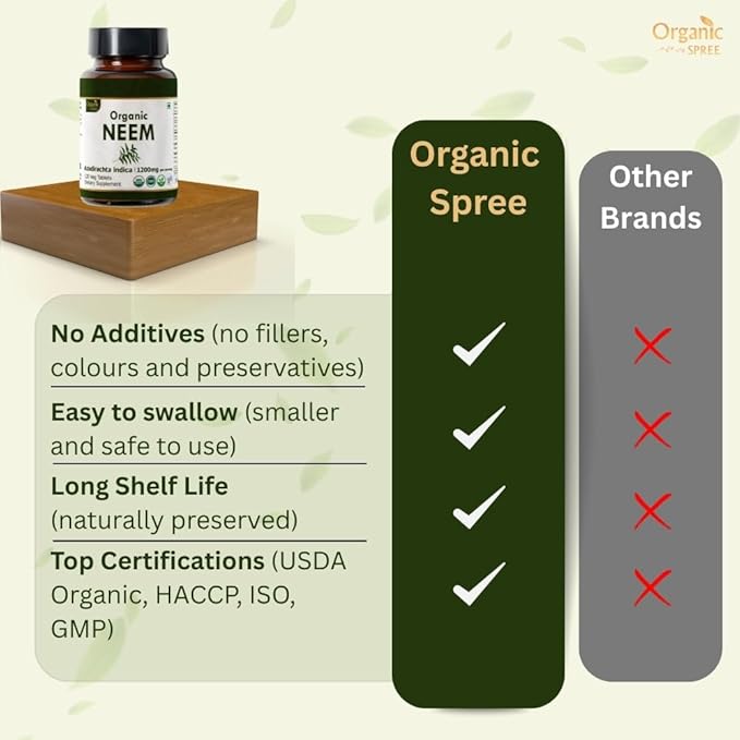 Neem 120 Tablets | Azadirachta Indica (Neem) | USDA Organic Certified | Healthy Skin and Detox | Dietary Supplement 120tab - Pack of 3