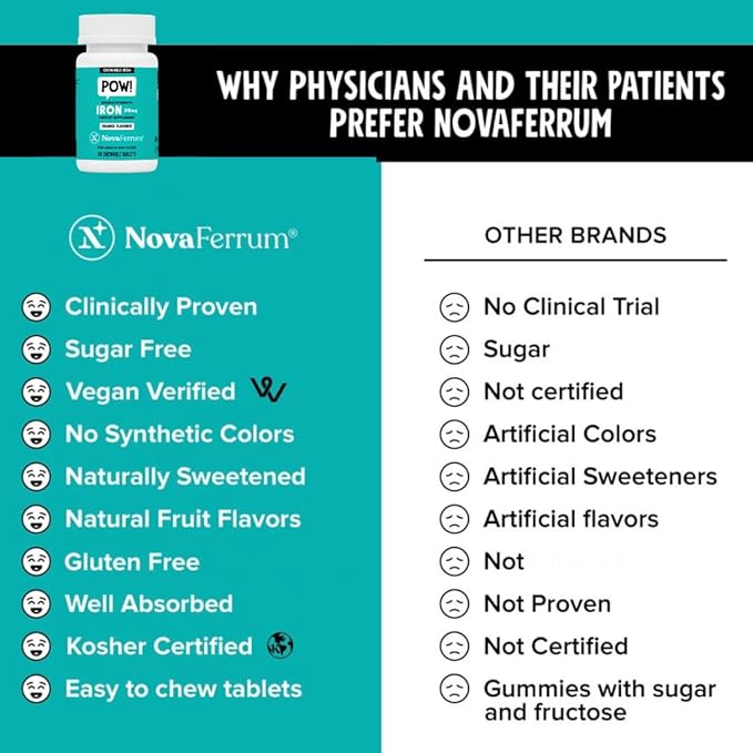 NovaFerrum Pow | Chewable Iron Supplement for Adults | Anemia | 36mg of Iron | 90 Servings | Sugar Free | Vegan