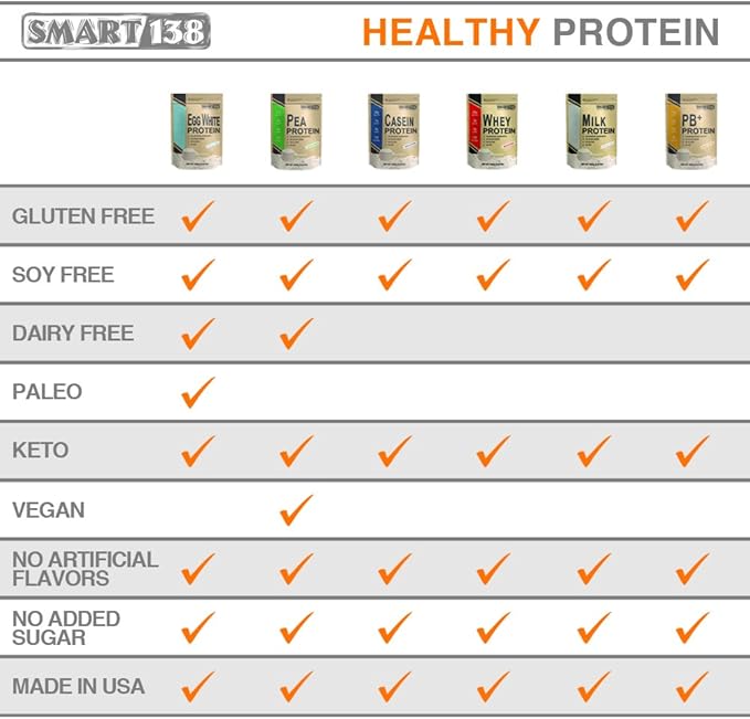 Total Milk Protein - 80% Casein 20% Whey - RBST/rBGH Hormone Free, Gluten-Free, Soy-Free, Non-GMO, USA, Keto Low Carb, Natural BCAAs (1000g / 2.2lbs, Unflavored)