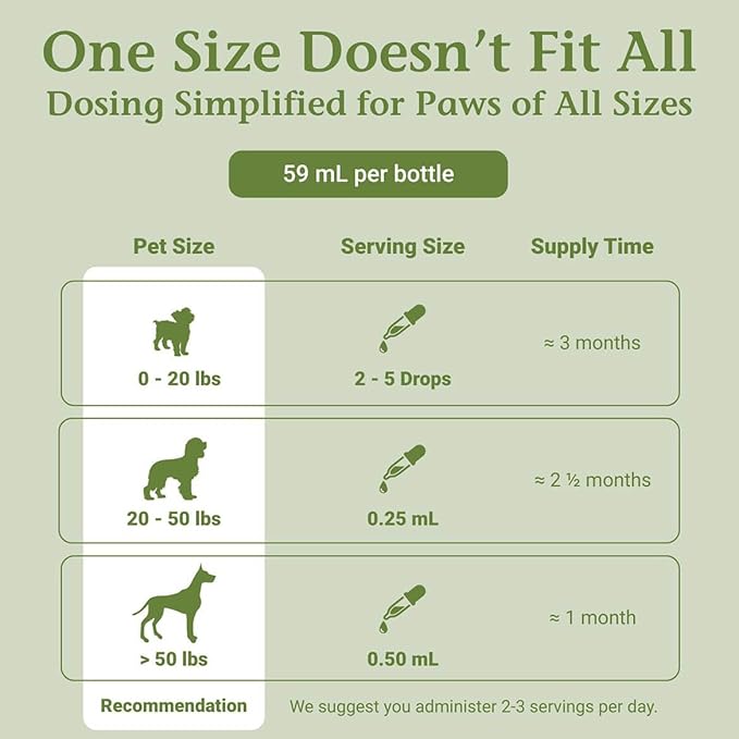 PetAlive ProsPet Drops for Pet Prostate and Bladder Health - Herbal Supplement for Dog Urinary Tract, Bladder and Immune Support - Constipation Relief - 59 ml