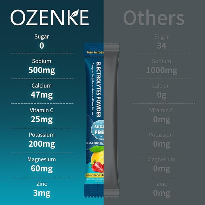 Electrolytes Powder Packets, 30 Sticks Hydration Packets Sugar Free, Electrolyte Drink Mix Portable Electrolyte Packets for Rapid Hydration, 0 Sugar & 0 Calorie, Lemon & Strawberry Flavor