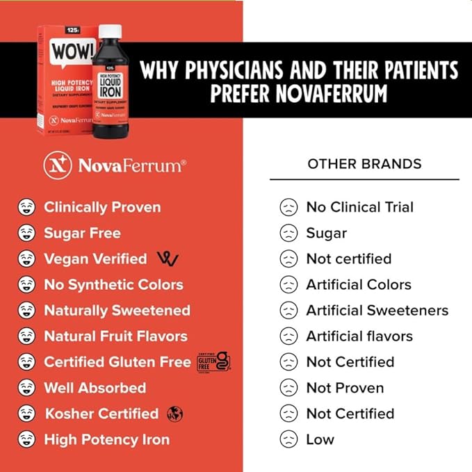NovaFerrum Wow, 125 High Potency Liquid Iron Supplement for Adults, Iron Deficiency, 125mg of Iron Per 5mL Dose, Vegan Verified, Gluten Free Certified, Sugar Free
