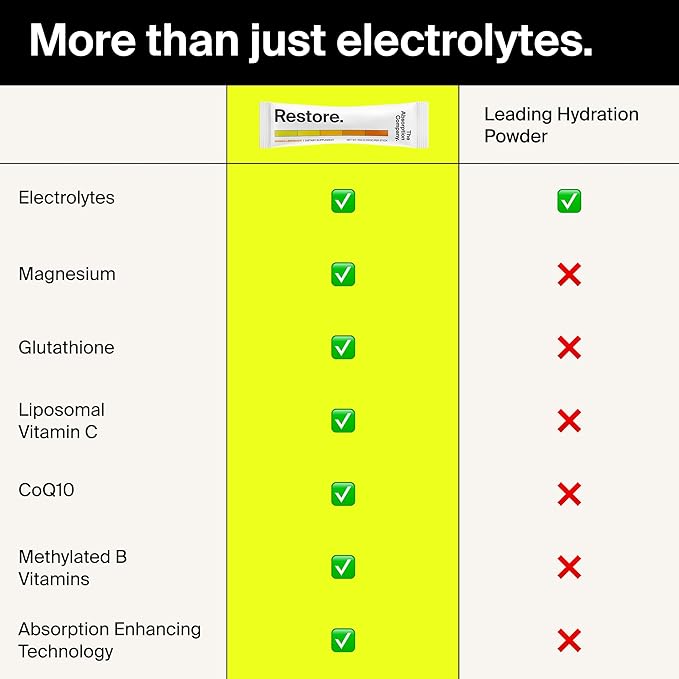 Electrolyte Powder Packets - Workout Recovery & Hydration Drink Mix with Liposomal Glutathione, Vitamin C & Methylated B Vitamins - Mango Lemonade (28 Sticks)