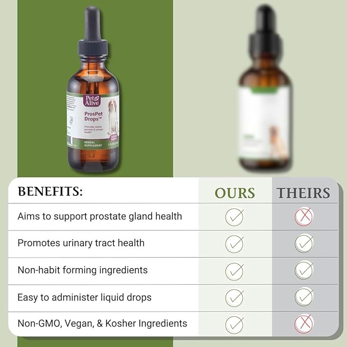 PetAlive ProsPet Drops for Pet Prostate and Bladder Health - Herbal Supplement for Dog Urinary Tract, Bladder and Immune Support - Constipation Relief - 59 ml