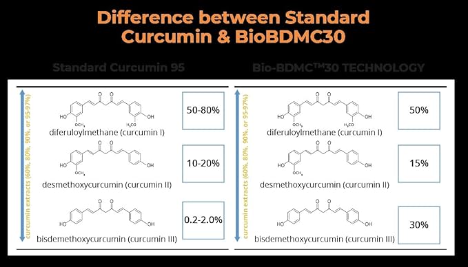 NovoCurcumin-Next Generation Highly Enhanced Curcumin- 120 Capsules