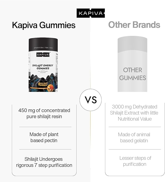 Pure Himalayan Shilajit Gummies I Upto 70% Fulvic Acid | 80+ Essential Minerals| Immune Support & Vitality for Men, Women I 500 mg per Day | Non-GMO I 100% Natural & Organic