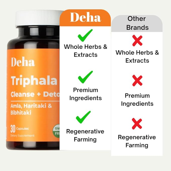 Triphala Capsules Immune Support & Digestive Health with Amla, Haritaki & Bibhitaki – Gut Cleanse, Detox, Bloating Relief – GMP Certified, Non-GMO, Vegan – 30 Count