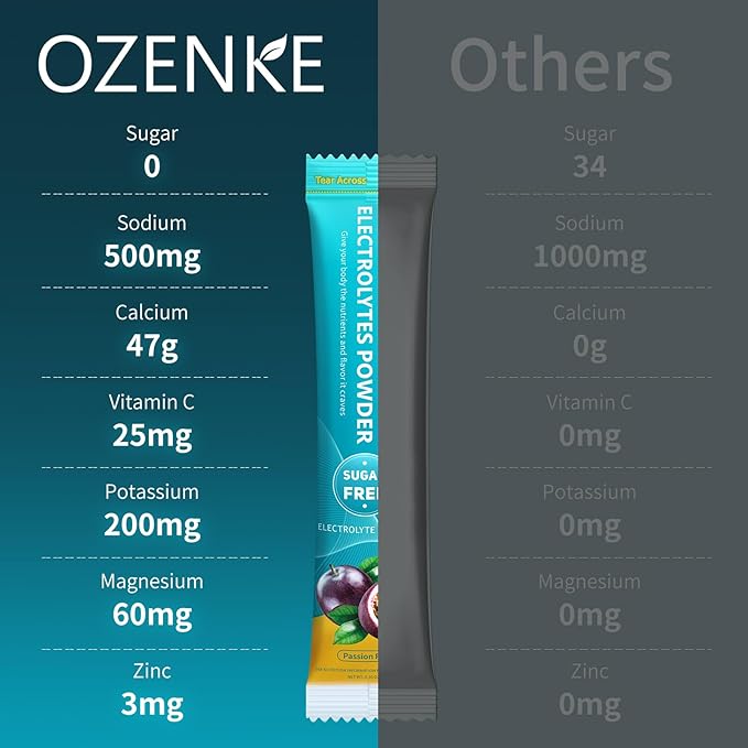 Electrolytes Powder Packets, 30 Sticks Hydration Packets Sugar Free, Electrolyte Drink Mix Portable Electrolyte Packets for Rapid Hydration, 0 Sugar & 0 Calorie, Passion Fruit Flavor