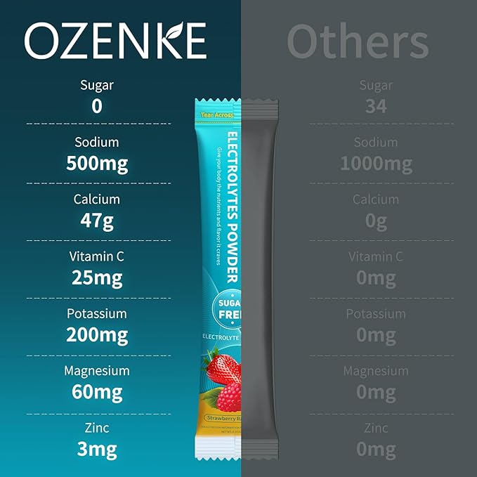 Electrolytes Powder Packets, 30 Sticks Hydration Packets Sugar Free, Electrolyte Drink Mix Portable Electrolyte Packets for Rapid Hydration, 0 Sugar & 0 Calorie, Strawberry & Raspberry Flavor