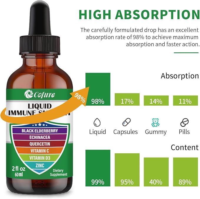 Zinc Quercetin Vitamin C D3 Liquid Immune Support with Organic Echinacea Elderberry, Immune Defense Drops Supplement for Adults- Vegan, Non-GMO, Gluten Free - 2 Fl Oz