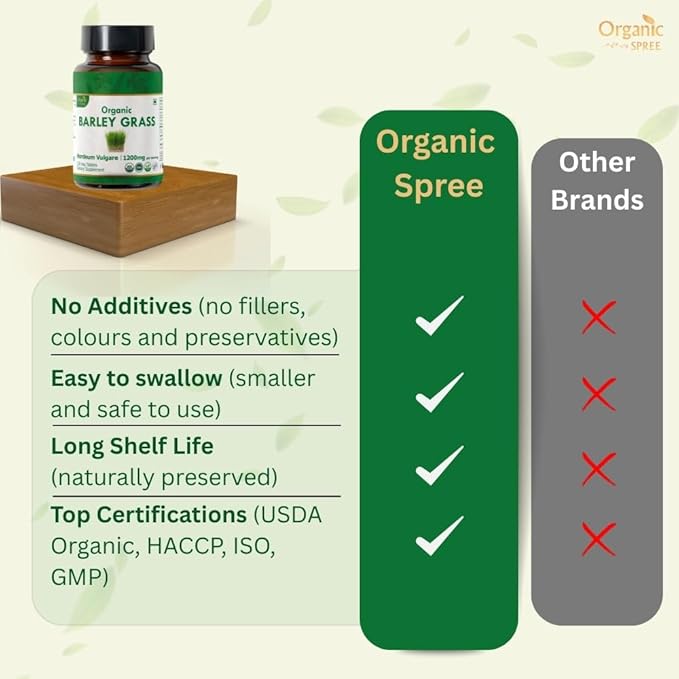 Barley Grass 120 Tablets | USDA Organic Certified |Hordeum Vulgare(Barely Grass) | Supports Detox & Immune Health | Dietary Supplement120tab - Pack of 2
