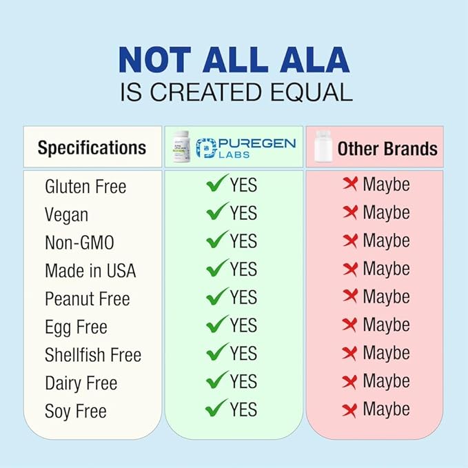 Puregen Labs Alpha Lipoic Acid 600mg [High Potency] 180 Servings - Antioxidant Support | No Harmful Additives | Non-GMO, NO Gluten and Dairy, 600 mg per Veggie Capsule - Made in USA