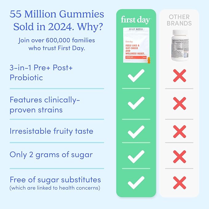 FIRST DAY Women’s Good Gut Tribiotic Gummies – 3-in-1 Prebiotic, Probiotic & Postbiotic Supplement – Supports Immune Function and Digestive, Oral, Skin & Vaginal Health – 30-Day Supply