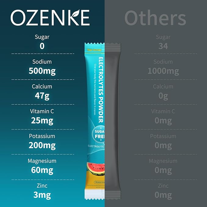 Electrolytes Powder Packets,30 Sticks Hydration Packets Sugar Free, Electrolyte Drink Mix Portable Electrolyte Packets for Rapid Hydration, 0 Sugar & 0 Calorie, Watermelon Flavor