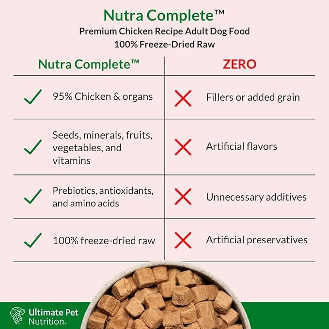 ULTIMATE PET NUTRITION Nutra Complete, 100% Freeze Dried Raw Veterinarian Formulated Dog Food with Antioxidants Prebiotics and Amino Acids (3 Pound (Pack of 4), Chicken)