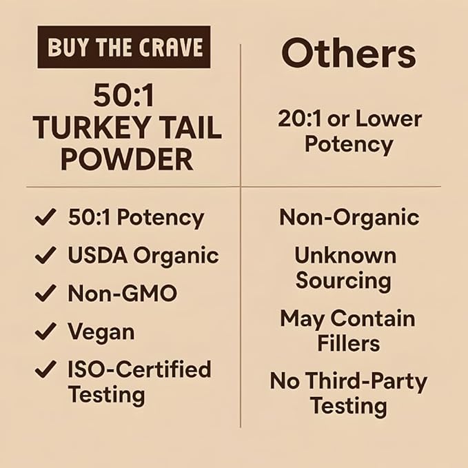 Organic Non-GMO Freeze Dried Turkey Tail Mushroom Powder (50:1 Extract), 16 Ounces | Freeze Dried Longer Shelf Life, Supports Immune Response & Cellular Level (16 OZ)