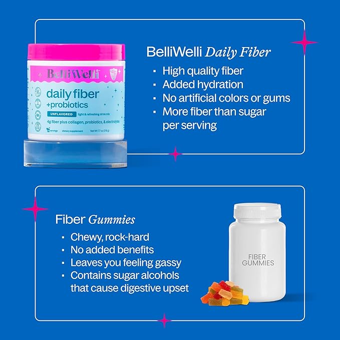 Unflavored Daily Fiber Supplement Powder with Collagen, Probiotics & Electrolytes | Supports Digestive Health, Gut Balance & Debloating, Sugar Free | 30 Servings