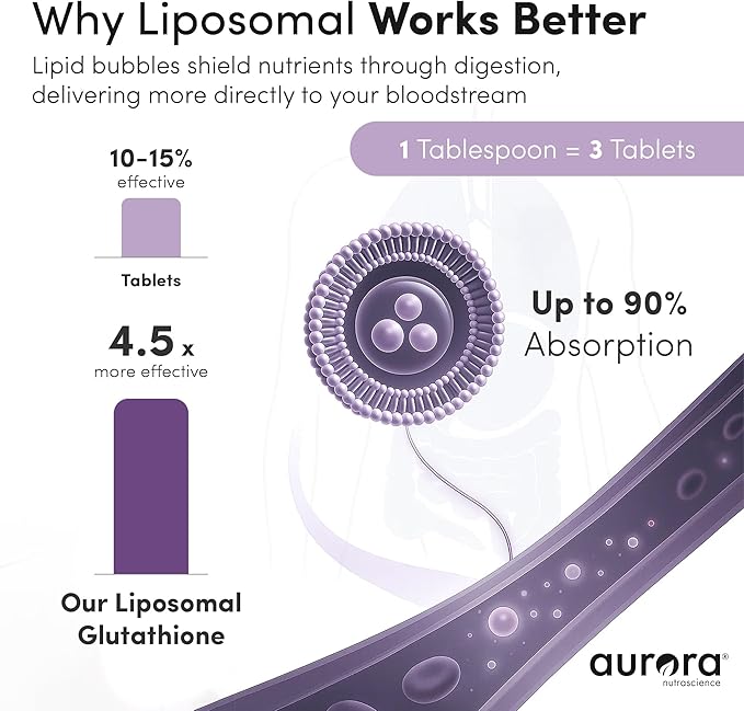 Aurora Nutrascience, Mega-Liposomal Liquid Glutathione + Vitamin C, Antioxidant, Immune System Support, 750 mg per Serving,16 fl oz (480 mL)