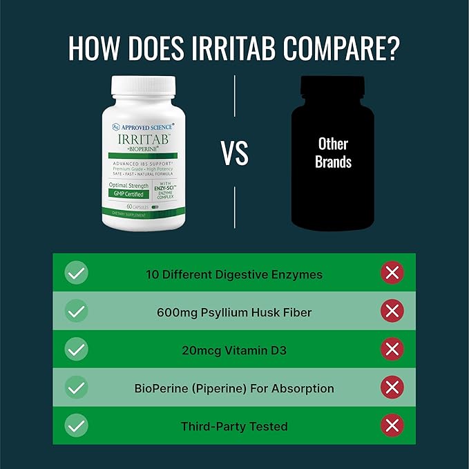 Approved Science Irritab - Natural Digestive Enzyme Support - Total Support - 3 Month Supply