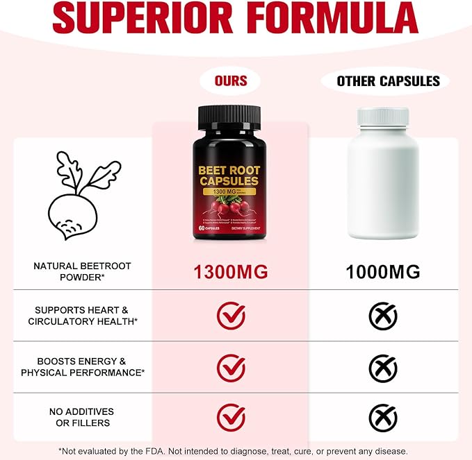 Beetroot Capsules, 100% Pure Natural 1300mg Beetroot Extract Capsules for Helping Maintain Blood Pressure-Non GMO, Veagn Friendly-Support Supplement