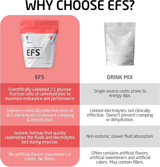 EFS Hydration & Endurance Drink Mix - Premium Carbohydrates for Energy & Performance, Electrolytes for Rapid Rehydration & Running| Isotonic Energy Fuel | Sour Watermelon