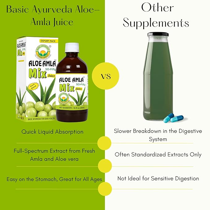 Basic Ayurveda Gooseberry + Aloe Vera Juice – 16.23 Fl Oz (480ml) | 50-Fifty Herbal Mix for Immunity, Digestion & Skin Health | Amla & Aloe Blend | 100% Natural | Daily Ayurvedic Tonic