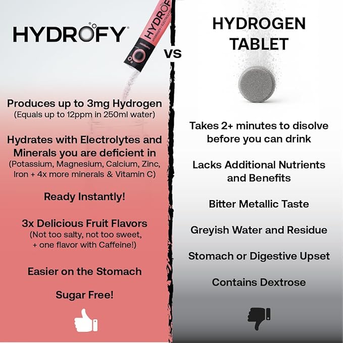 Hydrogen Water + Electrolytes Drink Mix | H2 Hydration Packets with Molecular Hydrogen, Sodium, Potassium, Magnesium, Calcium, and Minerals | No Sugar | Raspberry 25 Ct