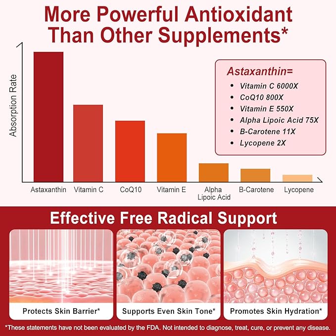 Astaxanthin 12mg, 120 Softgels, 4 Month Supply, Astaxanthin Antioxidant Supplements, Supports Eye, Joint, Internal Circulation, Skin Health