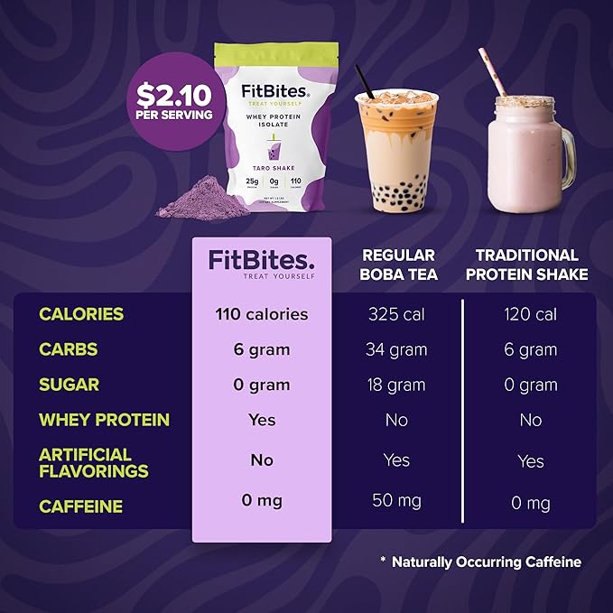 Boba Tea Protein 100% Whey Protein Powder Isolate (Taro), Natural Energy Coffee Replacement, Sugar Free, Gluten Free, Lactose Free, Soy Free, Real Ingredients, 5.9g BCAAs