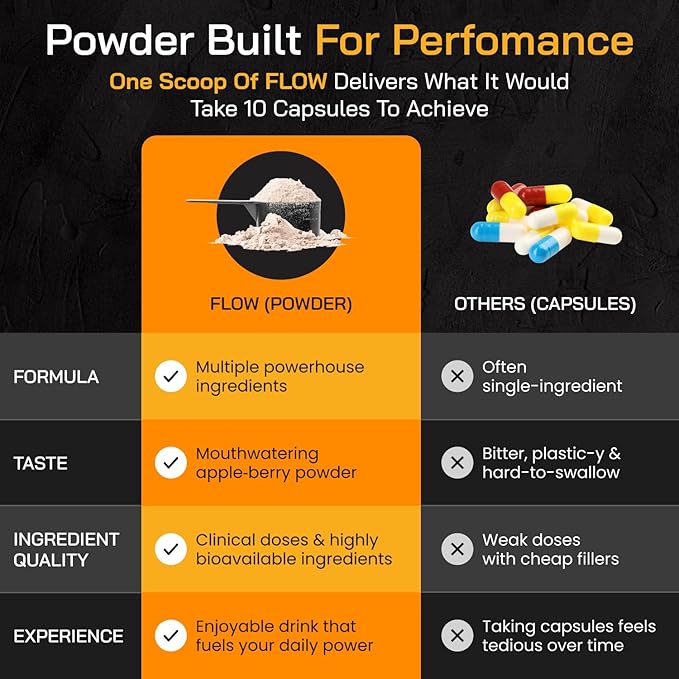 Flow - Nitric Oxide Supplements for Men - 5,000mg L-Citrulline, Supports Blood Flow, Recovery & Endurance - Nitric Oxide Booster, Ashwagandha, Fenugreek | Apple Berry, 30 Servings