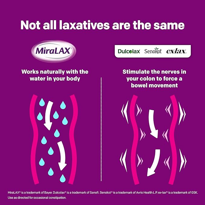 MiraLAX Laxative Powder, Gentle Constipation Relief for Adults, Stool Softener with PEG 3350, Nonstimulant Laxative, No Harsh Side Effects, Includes Stirrer, 14 Dose