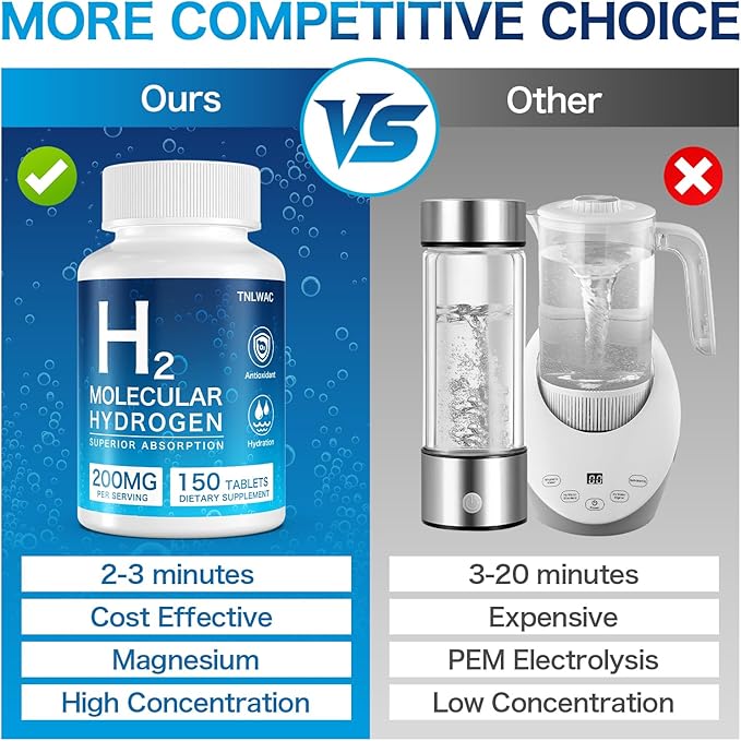 Hydrogen Water Tablets, Hydrogen Tablets for Drinking Water 150 Count-H2 Molecular Hydrogen with Magnesium, Dietary Supplement for Brain Health & Cognitive Function, Non-GMO