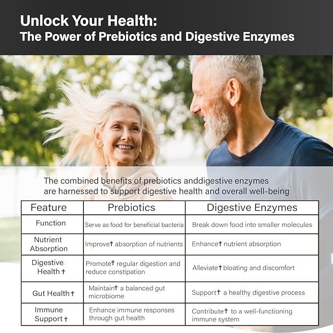Probiotics with Prebiotics for Men and Women - 35 Strains Organic Probiotics 100 Billion CFU for Gut & Digestive Health, Vegan Acidophilus Probiotic Supplement, Non-GMO Raw Probiotic 60 Capsules