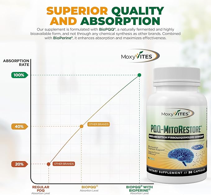 PQQ MITORESTORE Brain Supplements for Memory and Focus - Mitochondria Supplement with BioPQQ 20mg - Purest Form NOT Chemically Synthesized, Cognitive and Heart Support - 30 Vegan Capsules, Non GMO