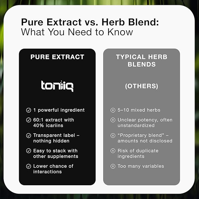 Super Strength Horny Goat Weed for Men & Women 60,000mg - Epimedium sagittatum - 40% Icariins - 60: 1 Concentrated Extract from 1000mg Formula - 3P tested - Premium hornygoatweed for Men - 60 Caps