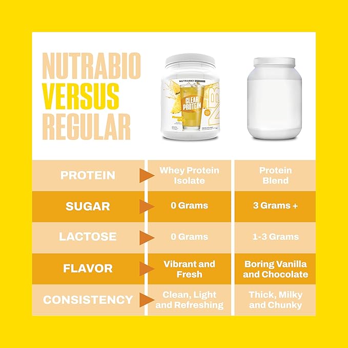 NutraBio Clear Protein Powder, Pineapple Splash - 20 Servings, 20g Clear Whey Protein Isolate, 0 Sugar, 0g Lactose, Refreshing Fruit Flavors, GLP1 Support - Bone Health - Muscle Post Workout Recovery