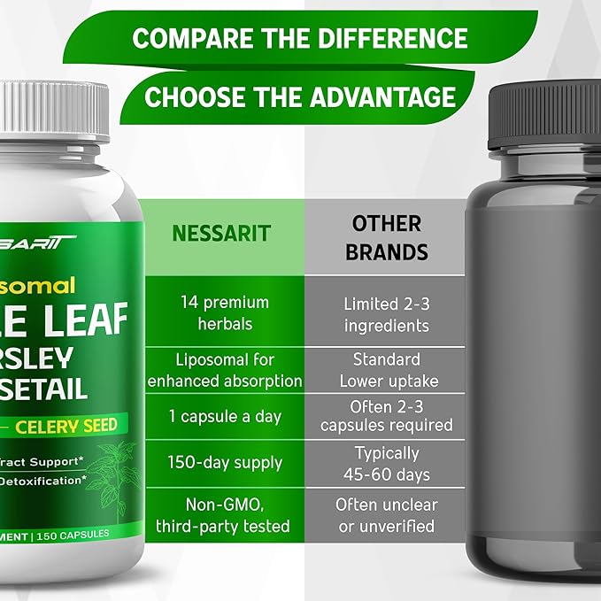 Nettle Leaf, Parsley, Horsetail, Dandelion & Celery Seed – Support Urinary Tract & Natural Detox – 150 Capsules – Made in USA