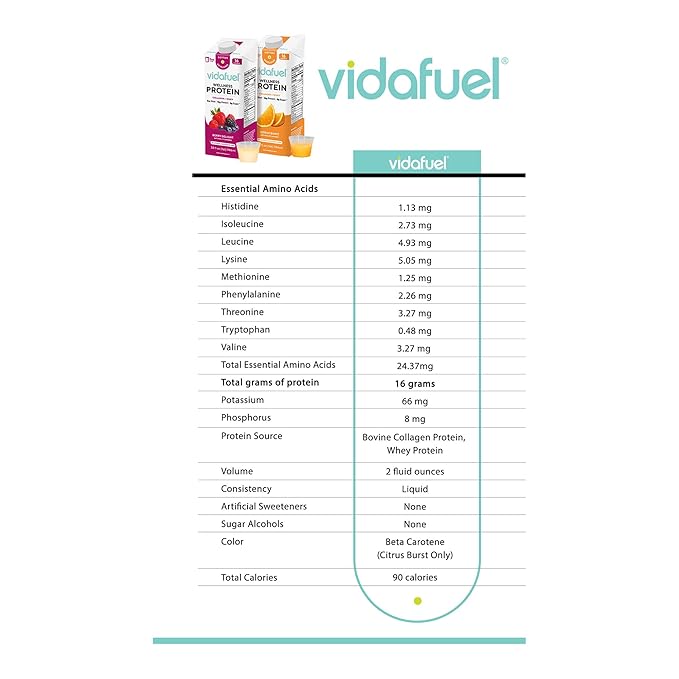 Protein Drink, 16g Protein Per 2oz Shot, 32 fl oz Carton, Berry, Collagen and Whey Drink, No Artificial Sweeteners