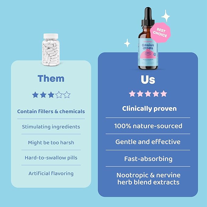 JoySpring Genius Drops for Kids | Clinically Proven Focus Supplement | Liquid Herbal Focus Supplement with Ginkgo Biloba for Kids (1 fl oz) 30 Servings