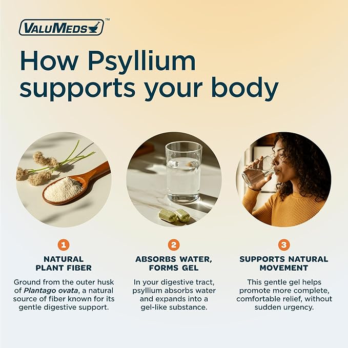 ValuMeds Psyllium Husk Daily Fiber 520mg Capsules Nurtitional Supplement Soluble Dietary Colon Support, Sugar Free for Adults (Men and Women) (800 Count)