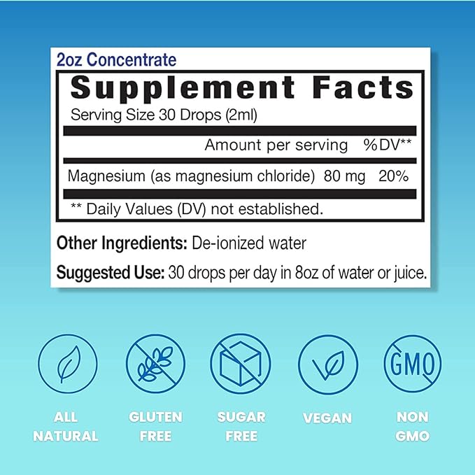Eidon Ionic Minerals Liquid Magnesium Concentrate - Ionic Magnesium Drops Supplement for Adults, Men and Women, Supports Muscle Relaxation, No Preservatives - Magnesium Chloride, 2 oz (Pack of 2)