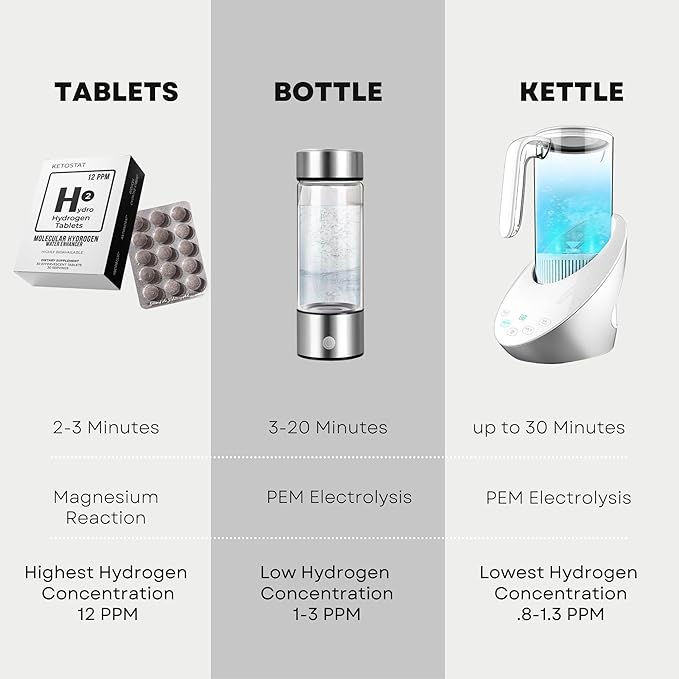 Hydrogen Water Tablets (30 Count)