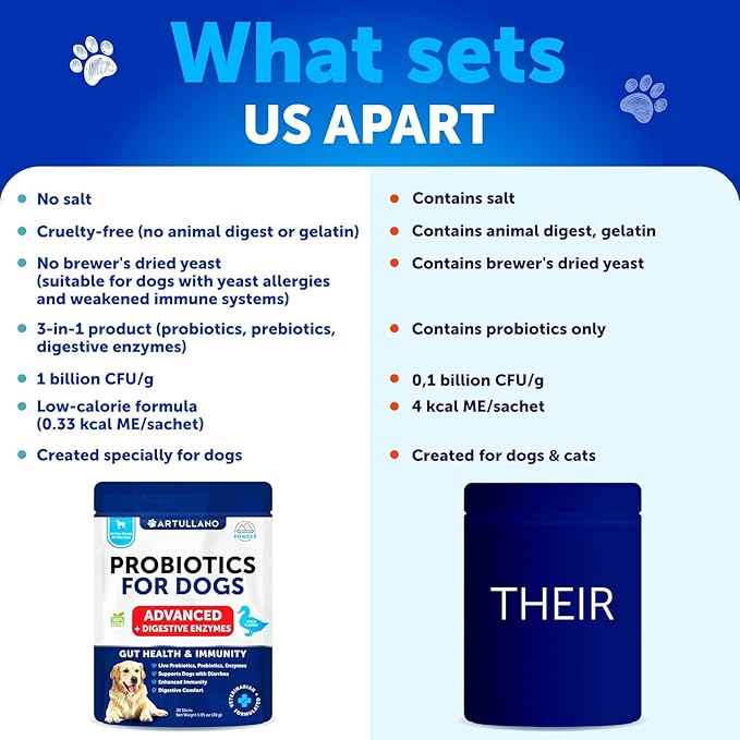 Probiotic Powder for Dogs - Support Gut Health, Itchy Skin, Allergies, Immunity, Yeast Balance - Dog Probiotics and Digestive Enzymes with Prebiotics - Reduce Diarrhea, Gas - 30 Probiotic Sticks
