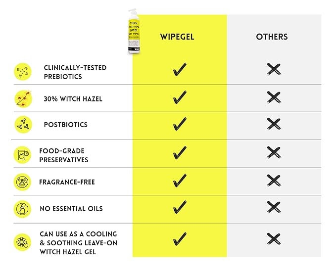 Turn Toilet Paper into Cooling Hemorrhoid Wipes with Witch Hazel Gel & Prebiotics | Soothing Witch Hazel Wipes Alternative for Daily Cleanse | Women, Men & Postpartum | Up to 400 Uses | Septic Safe