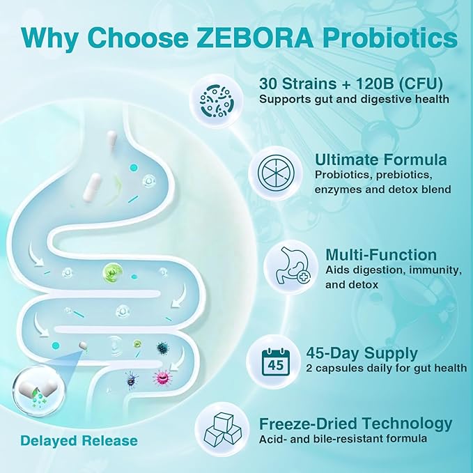 ZEBORA Probiotics for Women-Men Digestive Health with 120 Billion CFUs, Mens-Womens Probiotic for Gut Health, Immune Support, and Gut Detox with 45-Day Supply, 90 Veggie Capsules