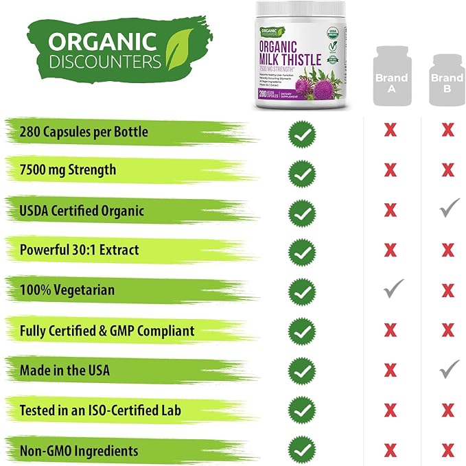 Organic Discounters Milk Thistle Capsules, 280 Count, 7500 mg Strength, Potent 30:1 Extract, USDA Certified Organic, Rich in Silymarin Flavonoids, Vegan, Non-GMO and All-Natural