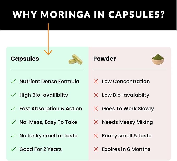 Organic Moringa, Nutrient-Dense Antioxidant Support with Vitamin C, A, E, Calcium, Potassium, Iron, Magnesium, Protein & Amino Acids for Hydration & Energy, Vegan, 1200 MG Per Serving, 90 CT