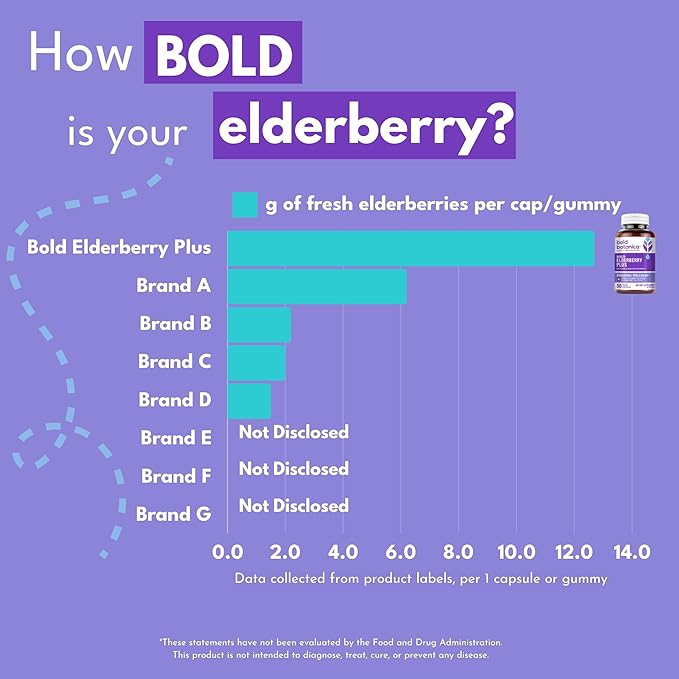 Elderberry Plus - 65x Concentrated Black Elderberry Extract with Zinc & Vitamin C for Daily Immune Support & Seasonal Wellness - Non-GMO, 30 Vegan Capsules