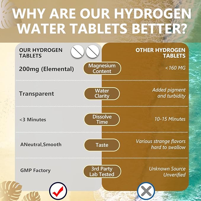 Hydrogen Tablets for Drinking Water, H2 Tabs, Brain Health & Cognitive Support, Colorless, Odorless, Slightly Sweet Taste, Dissolves Within 3 Minutes 90 Count (1)