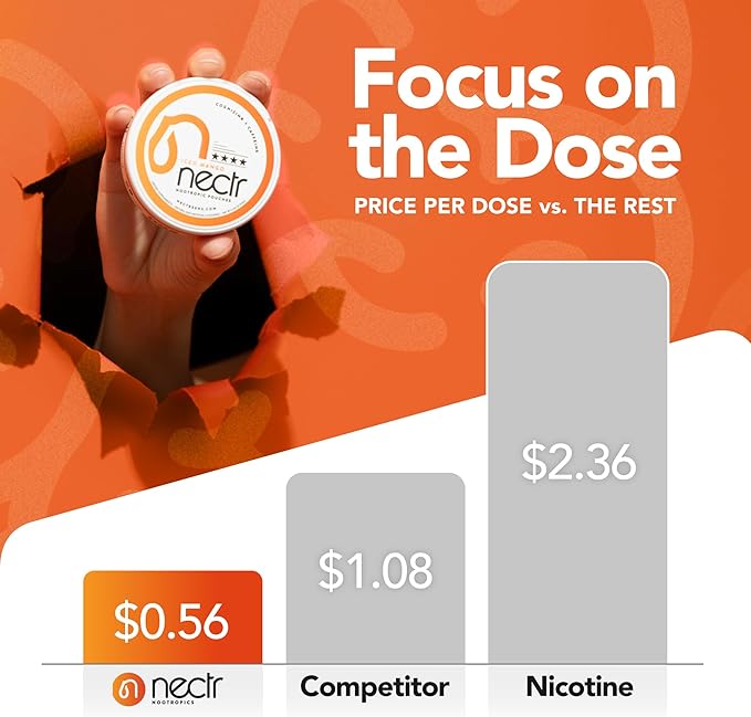 Nectr Energy Nootropic Pouches – Iced Mango Flavored, Caffeine Pouches with Cognizin® Citicoline. Sugar-Free Brain Treats. Smooth, Sustained Focus & Energy Supplement - 5 Pucks of 16pcs